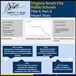 Image for aesthetic effect only - Va-beach-title-ii-infographic-1-web