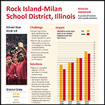 Image for aesthetic effect only - Rock-island-milan-data-summary