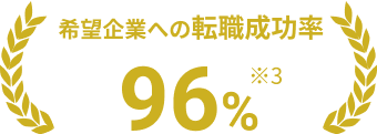 希望企業への転職成功率96%