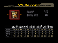 Fox McCloud's record from Super Smash Bros.