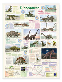 Poster Dinosaurier (dänisch)