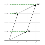 /algebre/complexes/.png