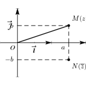 /algebre/complexes/.png