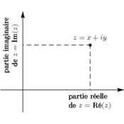 /algebre/complexes/.png