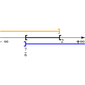 /algebre/intervalles/.png