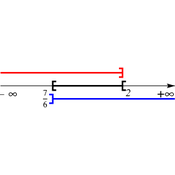 /algebre/intervalles/.png