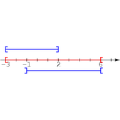 /algebre/intervalles/.png