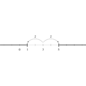 /algebre/intervalles/.png