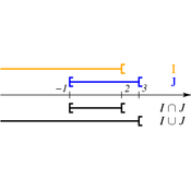 /algebre/intervalles/.png