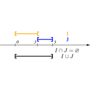 /algebre/intervalles/.png