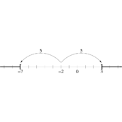 /algebre/intervalles/.png