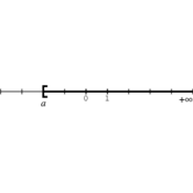 /algebre/intervalles/.png