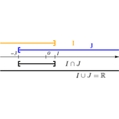 /algebre/intervalles/.png