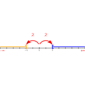 /algebre/intervalles/.png