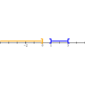 /algebre/intervalles/.png