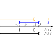 /algebre/set/.png