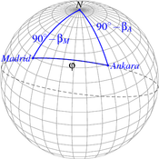 /dessins3d/geom_spherique/.png