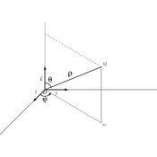 /dessins3d/geom_spherique/.png