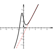 /fonctions/cours_fctnum/.png