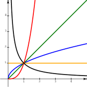 /fonctions/cours_fctnum/.png