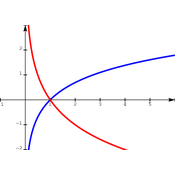 /fonctions/cours_fctnum/.png