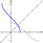 /fonctions/cours_fctnum/.png