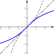 /fonctions/cours_fctnum/.png