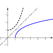 /fonctions/cours_fctnum/.png