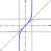 /fonctions/cours_fctnum/.png