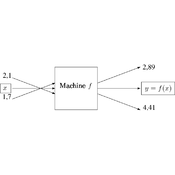 /fonctions/cours_fctnum_02/.png