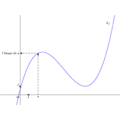 /fonctions/cours_fctnum_02/.png