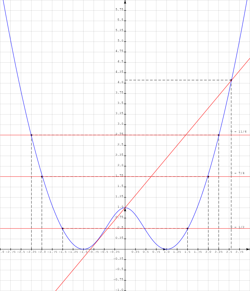 polynome_deg4_01.pdf