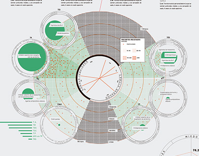 METRÓPOLIS INCURABLE Libro de diseño esquemático