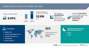 Sensitive Toothpaste Market to Grow by USD 1.30 Billion (2024-2028), Driven by Innovations, Product Extensions, and AI Powered Market Transformation - Technavio