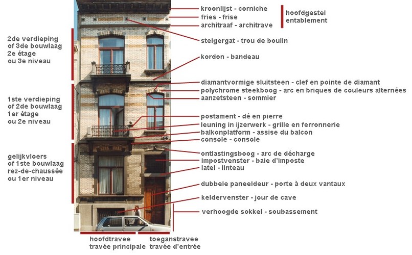 De belangrijkste onderdelen van een gevel met asymmetrische compositie, Spanjestraat 18, Sint-Gillis