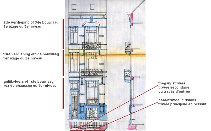 Les principales divisions d'une façade, av. Jef Lambeaux 29, Saint-Gilles, ACSG/Urb. 159 (1908)