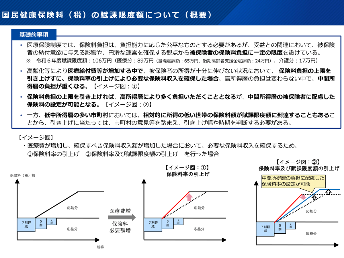 国民健康保険料、2025年度から上限年3万円引き上げ109万円へ