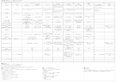 携帯各キャリアの固有IDについて (全キャリア対応)