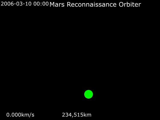 By Phoenix7777 - Own workData source: HORIZONS System, JPL, 