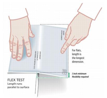 Exhibit 4.3a Flexibility Test - All Flats