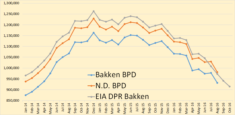 bakken-bpd