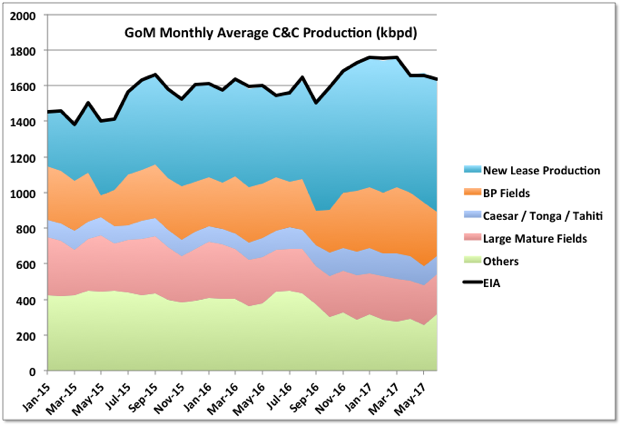 chart/