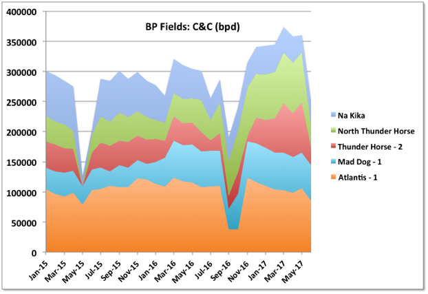 chart/