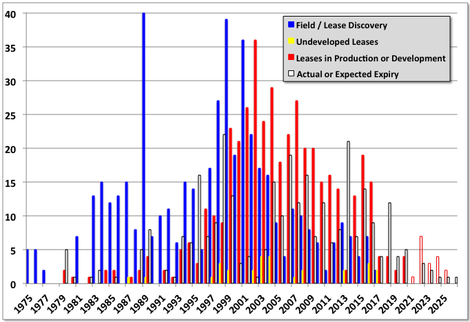 chart/