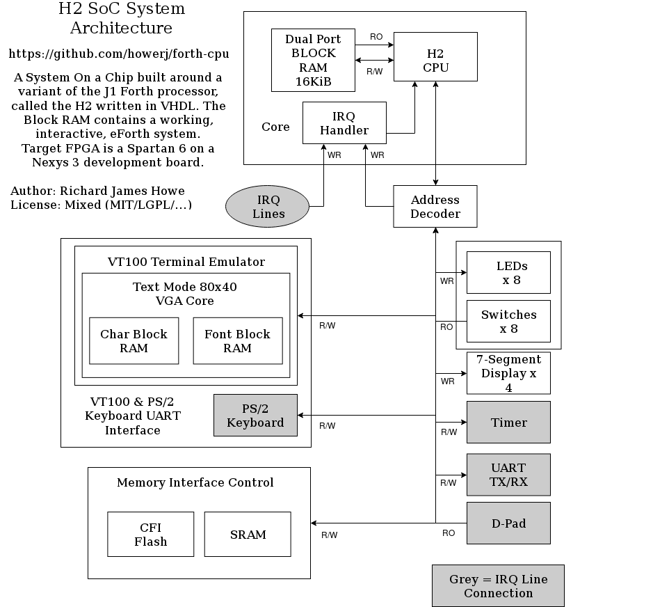 System Architecture