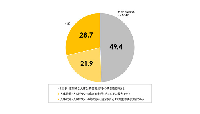 人事部大研究