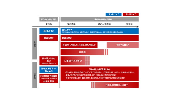 高度外国人材に関する定性調査