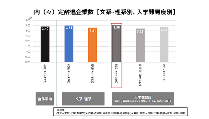 新卒者の内定辞退に関する定量調査