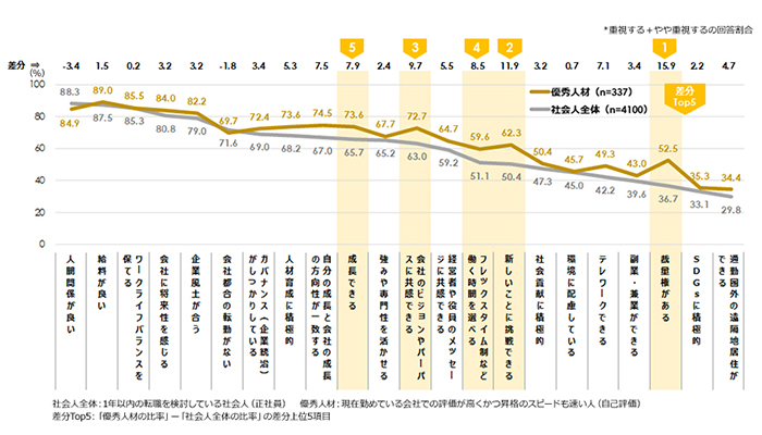 人的資本情報開示に関する調査【第2回】～求職者が関心を寄せる人的資本情報とは～