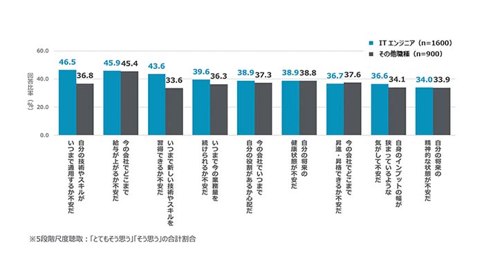 ITエンジニアの人的資源管理に関する定量調査